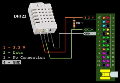 DHT22 Tutorial for Raspberry Pi | Rototron