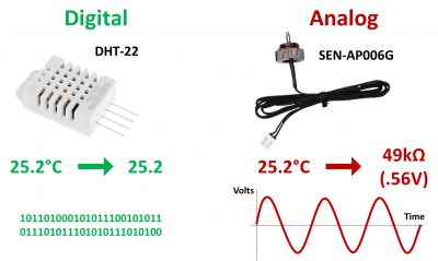 Digital vs. Analog