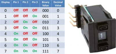 BCD Switch