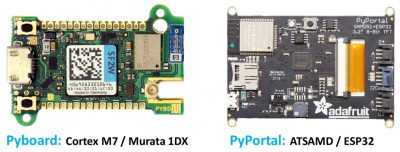 Pyboard D & Pyportal