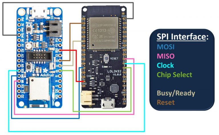CircuitPython nRF52840 ESP32 WiFi Tutorial | Rototron