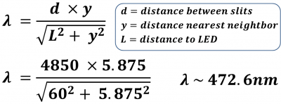 Wavelength Formula