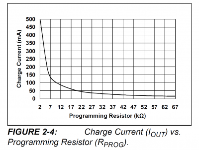 Charge Current vs Programming Resistor Chart