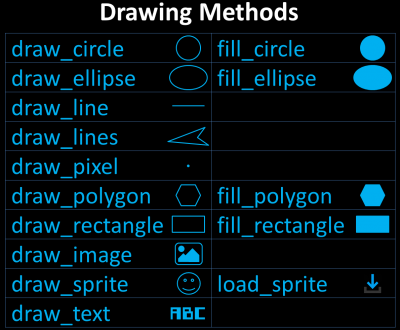 Drawing Methods