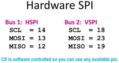 Hardware SPI