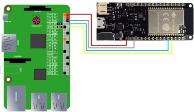 Serial Wiring