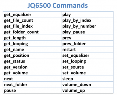 JQ6500 Commands