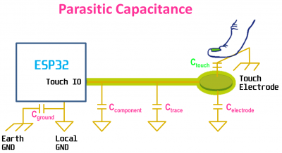 Parasitic Capacitance