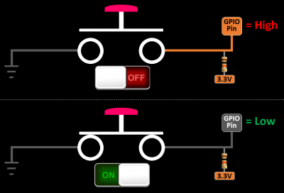 Switch States