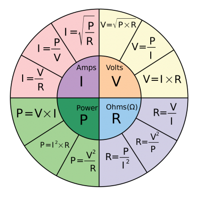 Ohm's Law Pie Chart