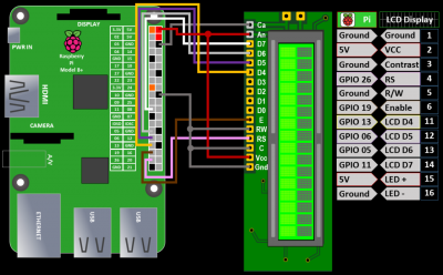 LCD Display Tutorial for Raspberry Pi | Rototron