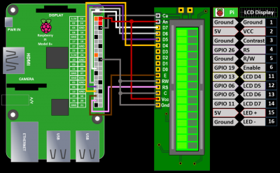 LCD display wiring