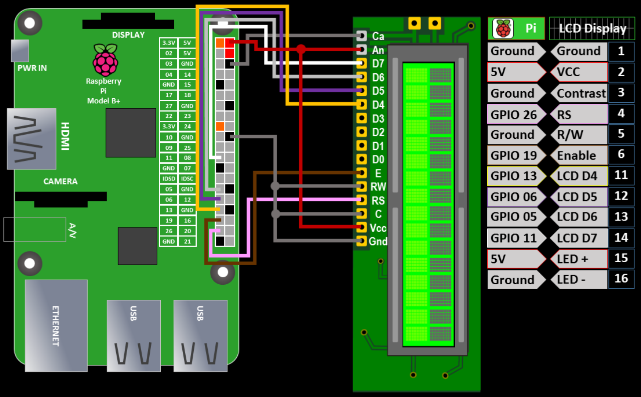 Lcd Display Tutorial For Raspberry Pi Rototron