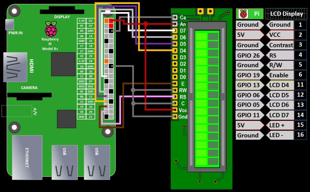 Lcd Display Tutorial For Raspberry Pi