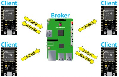 MQTT Protocol