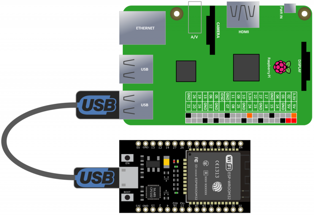 Raspberry pi vs esp32 warum esp32 wahrscheinlich reicht riset