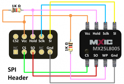 SPI Header Pinout