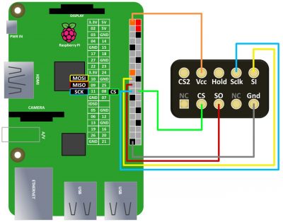 SPI Wiring