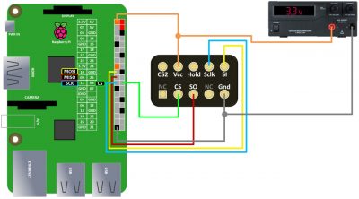 SPI External Power Supply