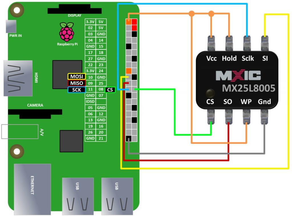 Flash Bios Raspberry Pi at Kathryn Wilson blog