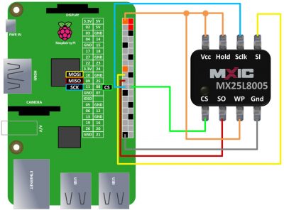 Direct Chip Wiring