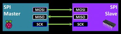 SPI Diagram