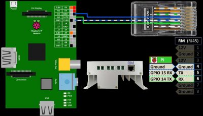 Serial Wiring