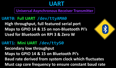 UART