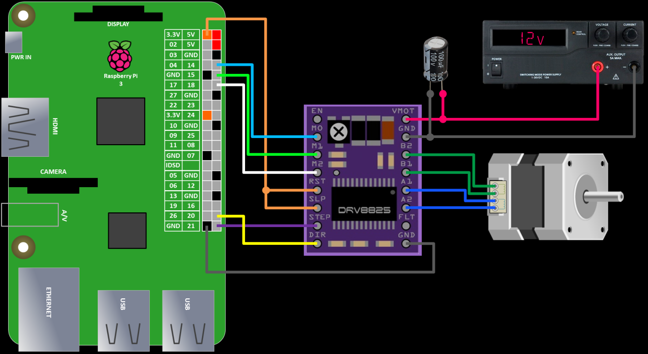 Raspberry Pi Stepper Motor Tutorial | Rototron