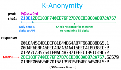 K-anonymity Model